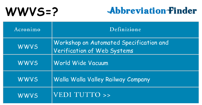 Che cosa significa l'acronimo wwvs