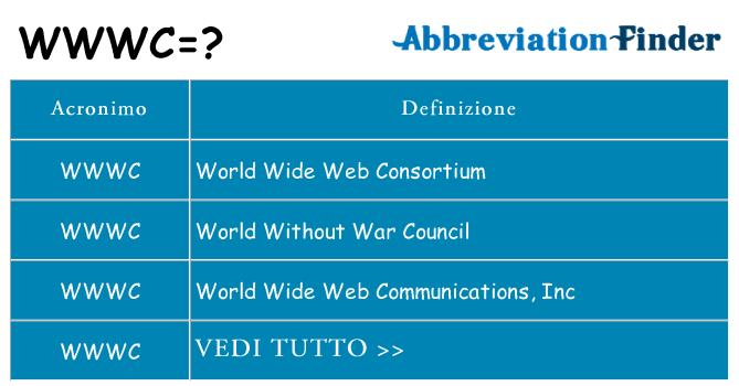 Che cosa significa l'acronimo wwwc