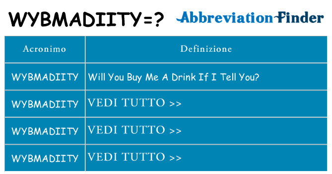 Che cosa significa l'acronimo wybmadiity