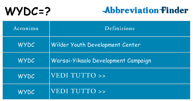Che cosa significa l'acronimo wydc