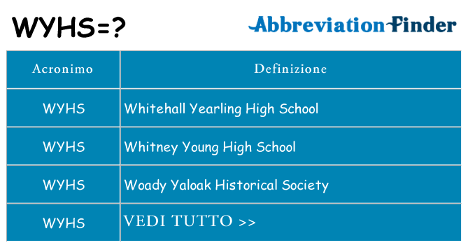 Che cosa significa l'acronimo wyhs