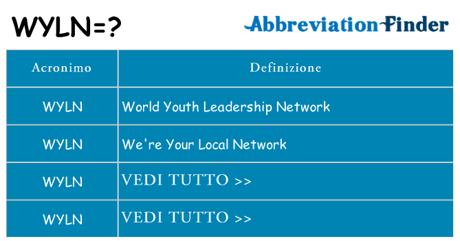 Che cosa significa l'acronimo wyln