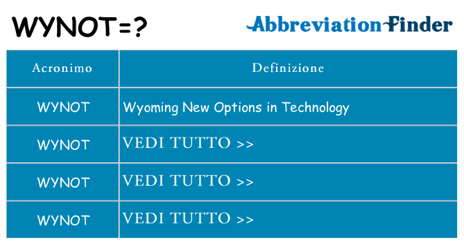 Che cosa significa l'acronimo wynot