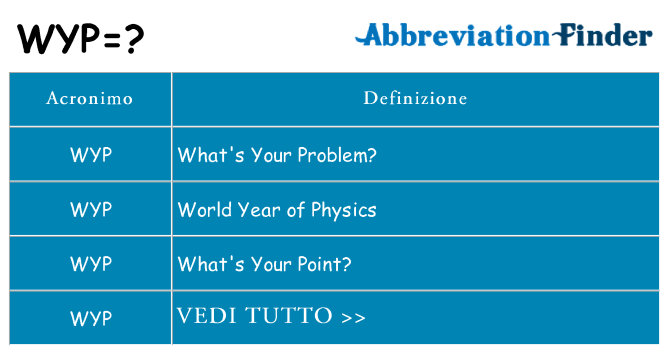 Che cosa significa l'acronimo wyp