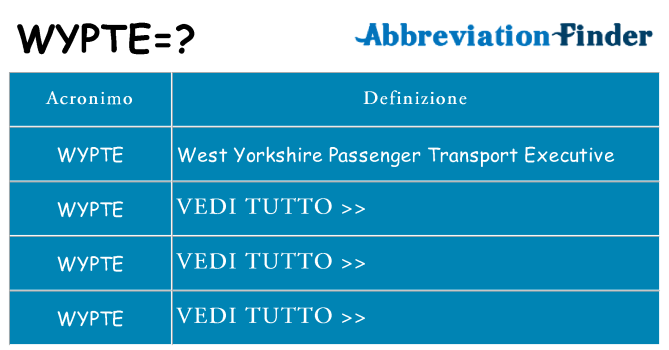 Che cosa significa l'acronimo wypte