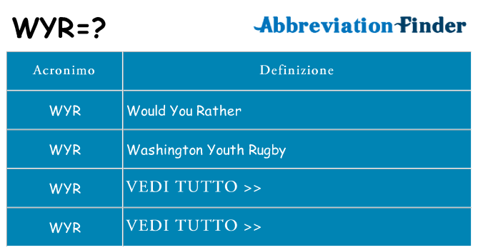 Che cosa significa l'acronimo wyr