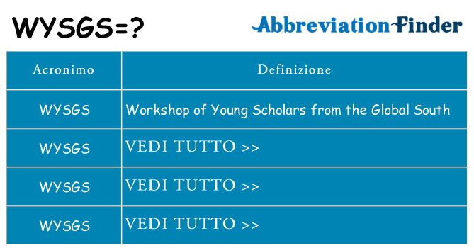 Che cosa significa l'acronimo wysgs