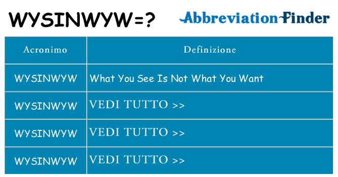 Che cosa significa l'acronimo wysinwyw