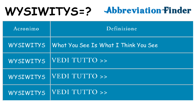 Che cosa significa l'acronimo wysiwitys