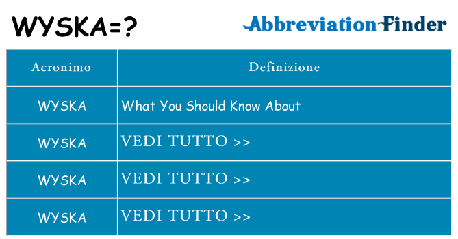 Che cosa significa l'acronimo wyska