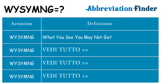 Che cosa significa l'acronimo wysymng