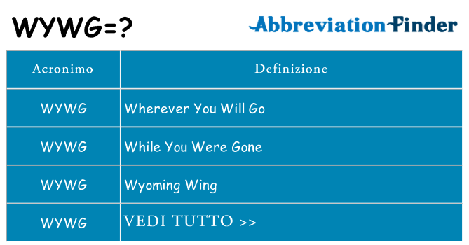 Che cosa significa l'acronimo wywg