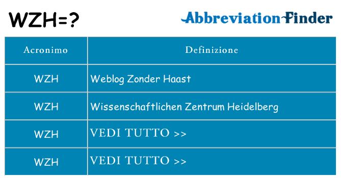Che cosa significa l'acronimo wzh