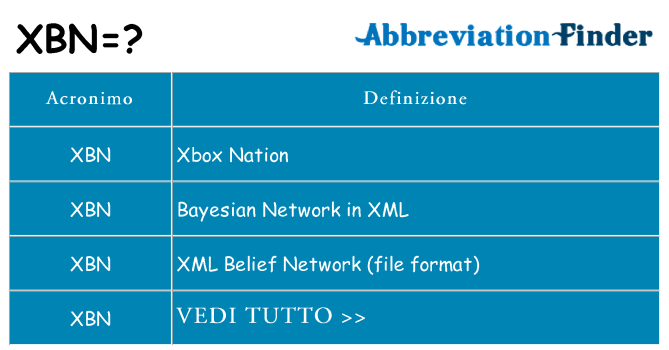 Che cosa significa l'acronimo xbn