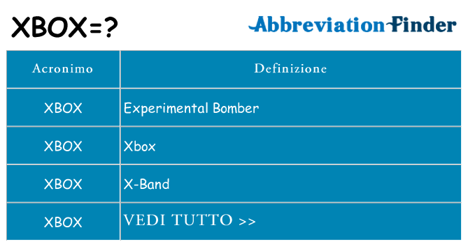 Che cosa significa l'acronimo xbox