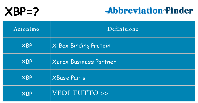 Che cosa significa l'acronimo xbp