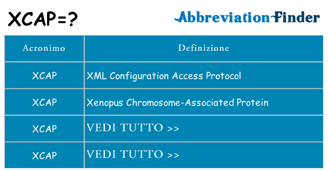 Che cosa significa l'acronimo xcap