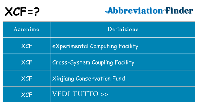 Che cosa significa l'acronimo xcf