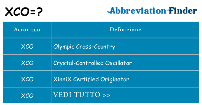 Che cosa significa l'acronimo xco