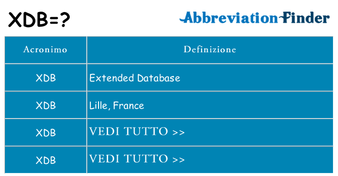 Che cosa significa l'acronimo xdb