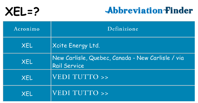 Che cosa significa l'acronimo xel