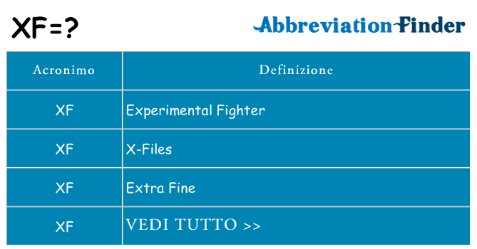 Che cosa significa l'acronimo xf