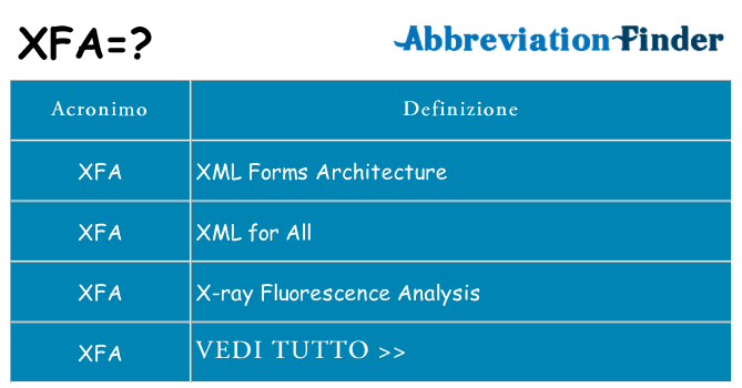 Che cosa significa l'acronimo xfa