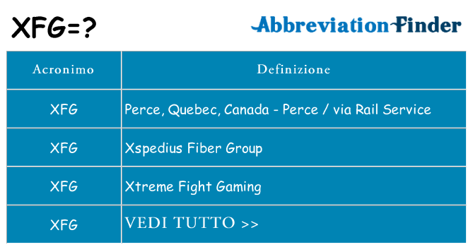 Che cosa significa l'acronimo xfg