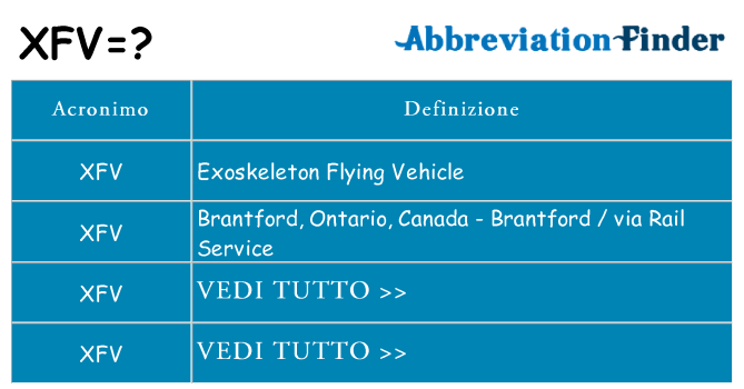 Che cosa significa l'acronimo xfv