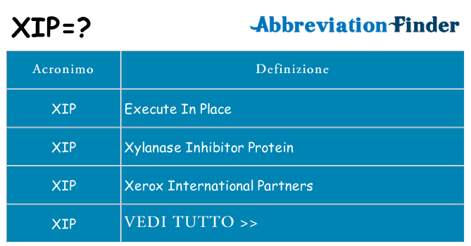 Che cosa significa l'acronimo xip