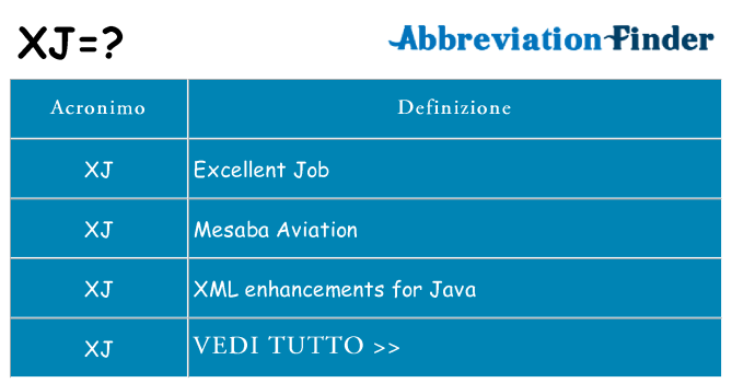 Che cosa significa l'acronimo xj