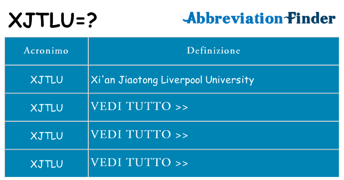 Che cosa significa l'acronimo xjtlu