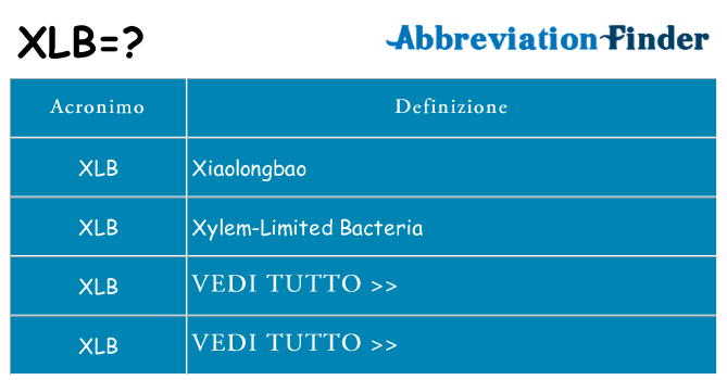 Che cosa significa l'acronimo xlb