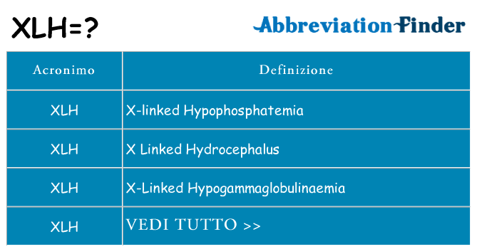 Che cosa significa l'acronimo xlh