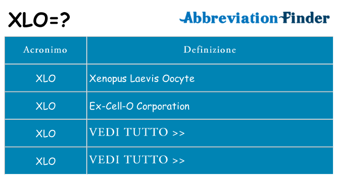 Che cosa significa l'acronimo xlo