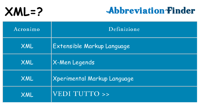 Che cosa significa l'acronimo xml