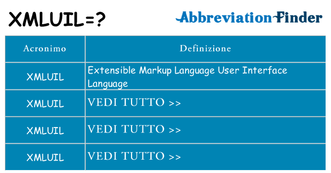 Che cosa significa l'acronimo xmluil