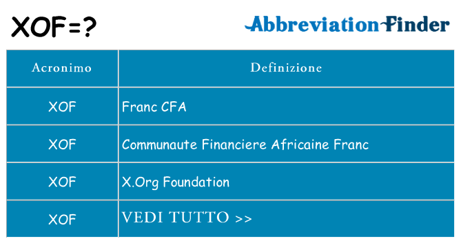 Che cosa significa l'acronimo xof