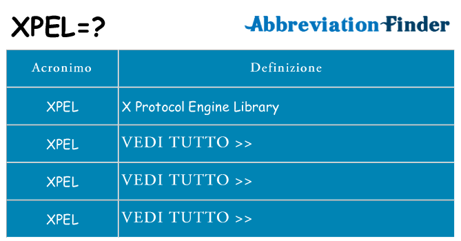Che cosa significa l'acronimo xpel