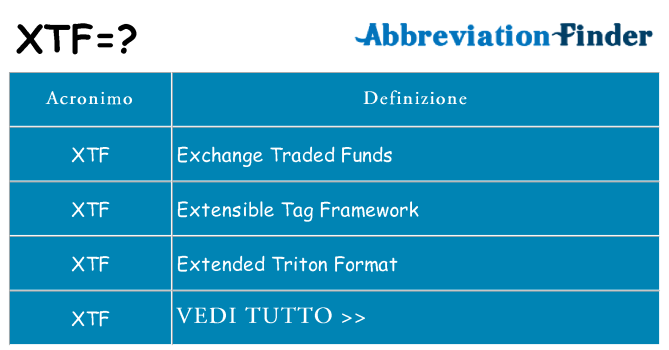 Che cosa significa l'acronimo xtf