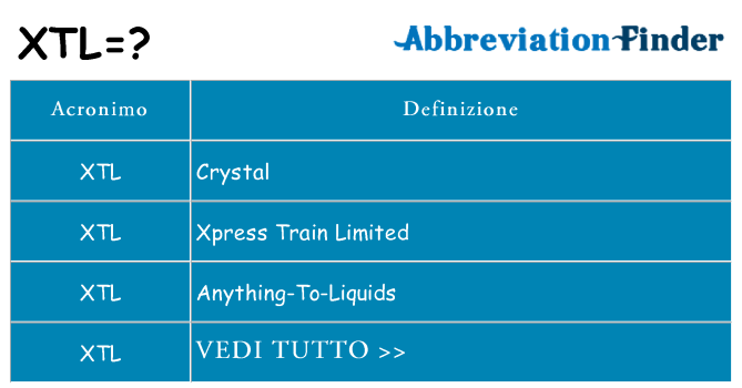 Che cosa significa l'acronimo xtl