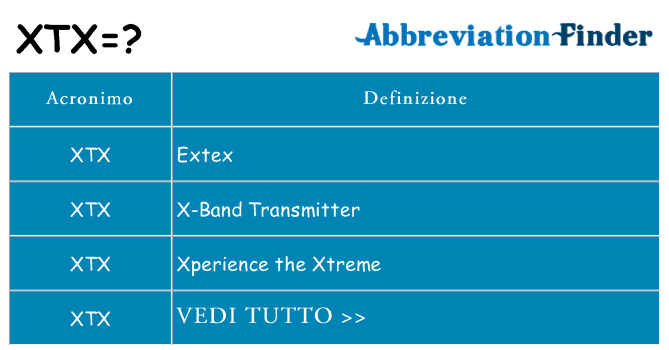 Che cosa significa l'acronimo xtx