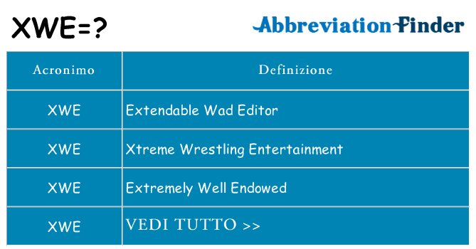 Che cosa significa l'acronimo xwe