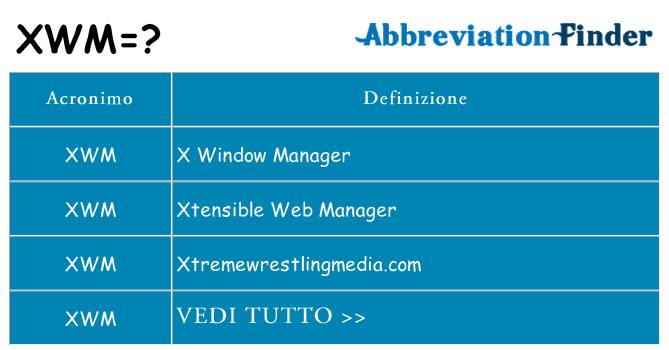 Che cosa significa l'acronimo xwm