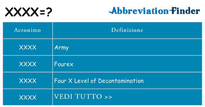 Che cosa significa l'acronimo xxxx