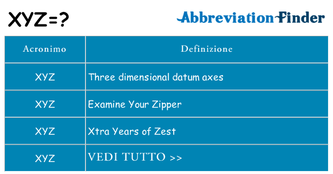 Che cosa significa l'acronimo xyz