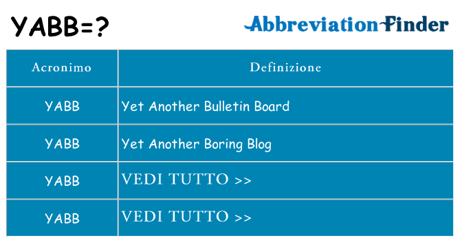 Che cosa significa l'acronimo yabb