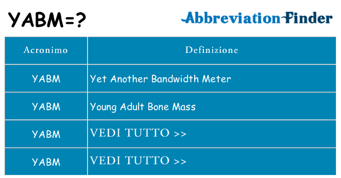Che cosa significa l'acronimo yabm