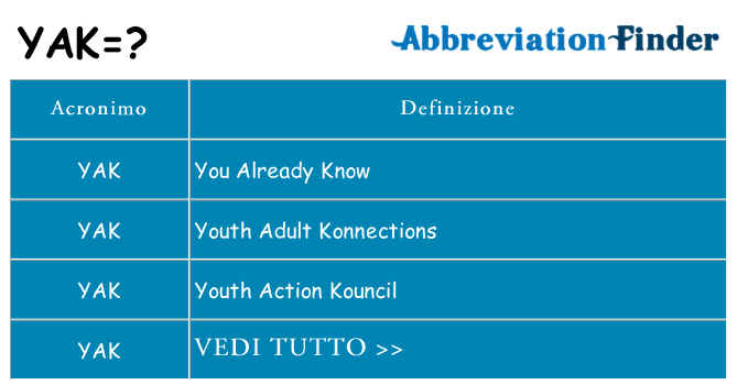Che cosa significa l'acronimo yak