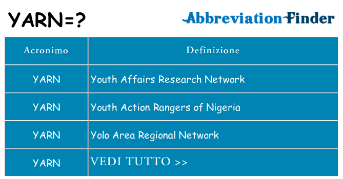 Che cosa significa l'acronimo yarn